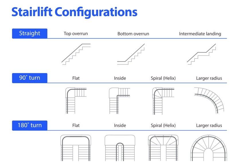 curved stairway rail configurations